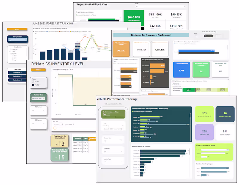 Cover image for [Power BI] Sample Interactive Dashboards