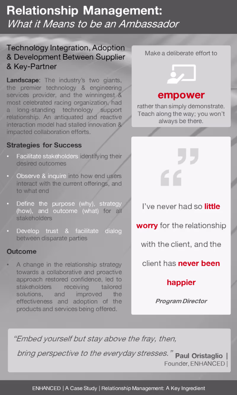 Cover image for Relationship Management: A Key Ingredient