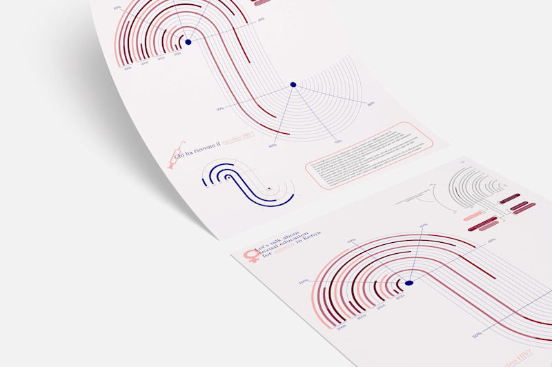 Cover image for World Friends - Infographic Project