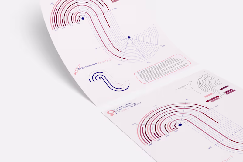 Cover image for World Friends - Infographic Project