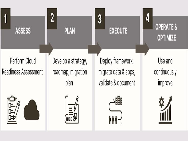 Cover image for BI/Analytics Modernization: On prem->cloud-native(AWS/Snowflake)
