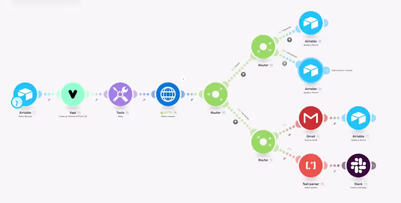 Cover image for Flow that automates Vapi calls