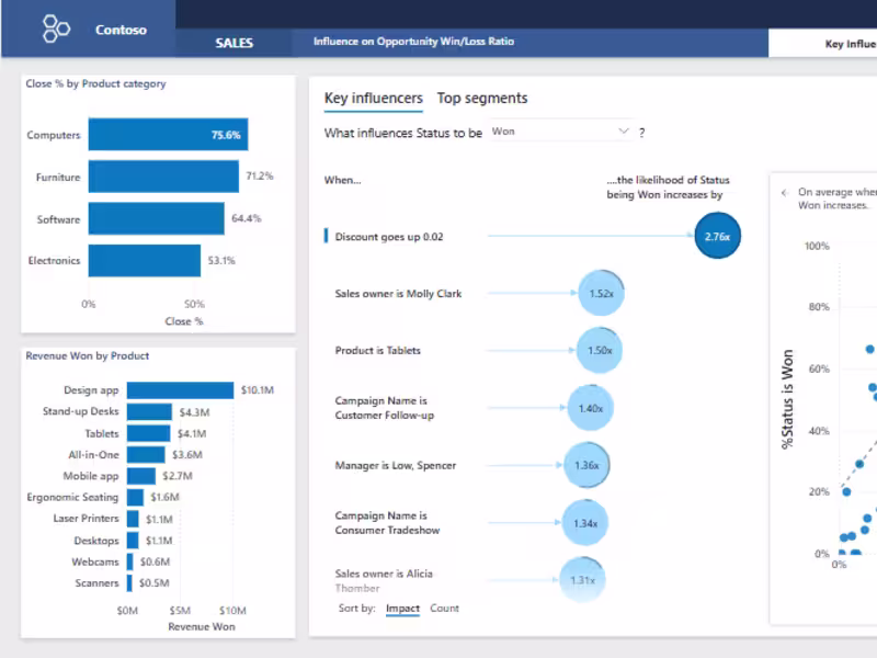 Cover image for PowerBI Project