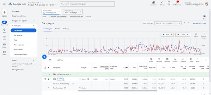 Cover image for Google Search Ads Campaign Setup and Management