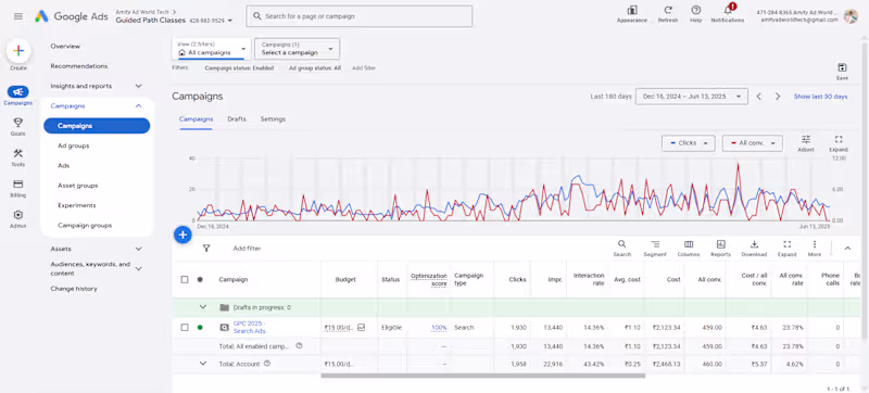 Cover image for Google Search Ads Campaign Setup and Management
