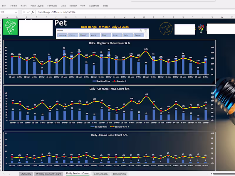 Cover image for Excel Formulas, Dashboards, Reports & Data entry