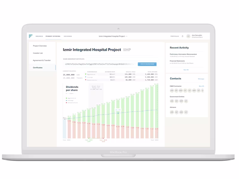 Cover image for Fasset Financials