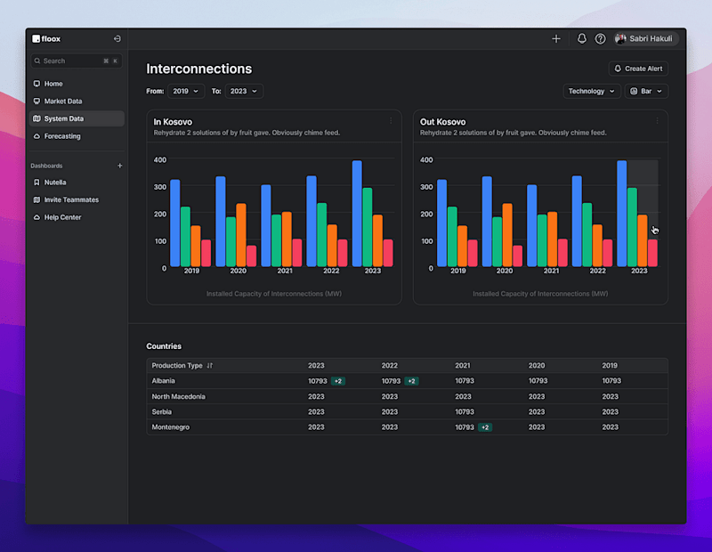 Cover image for ⚡ Floox - Energy platform