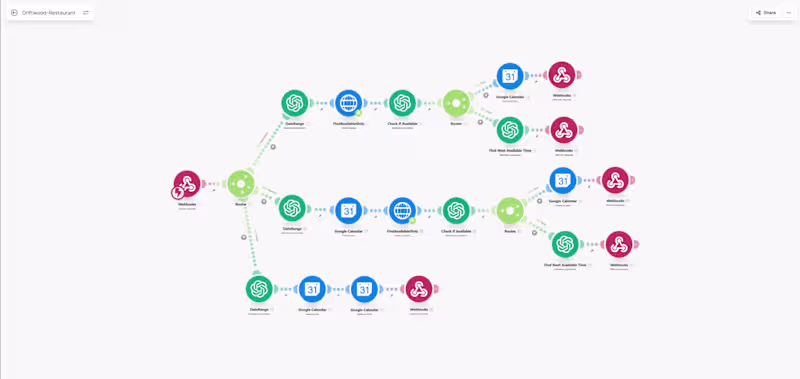 Cover image for AI Phone Receptionist - 24/7