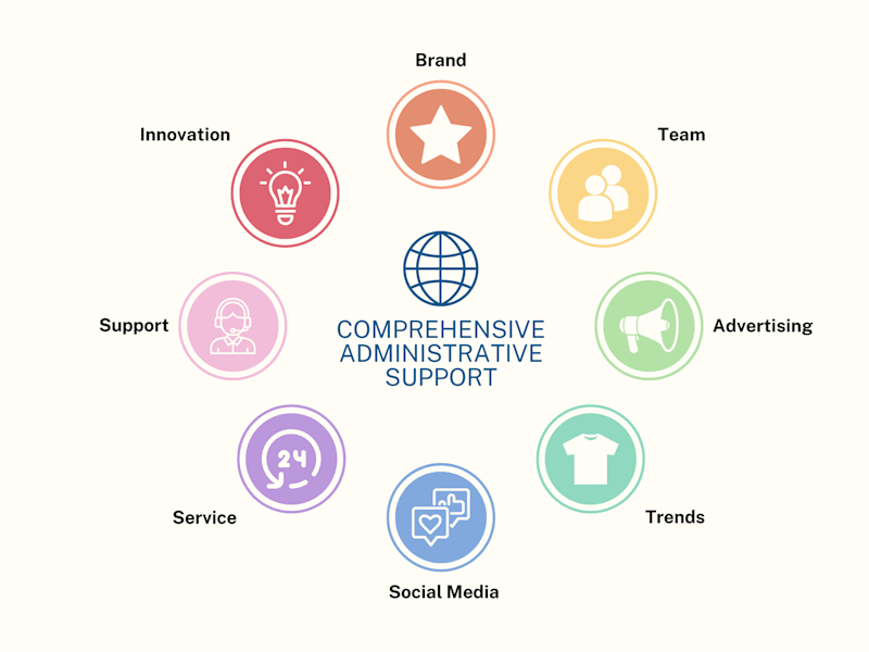 Cover image for Administrative Support