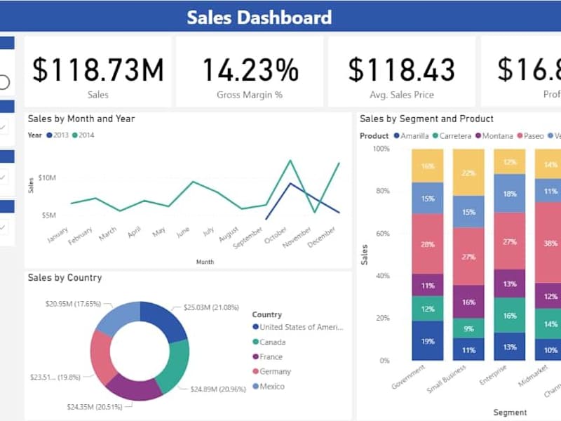 Cover image for Dynamic Data Visualization with Power BI and Excel