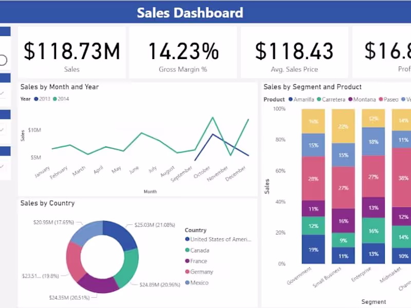 Cover image for Dynamic Data Visualization with Power BI and Excel