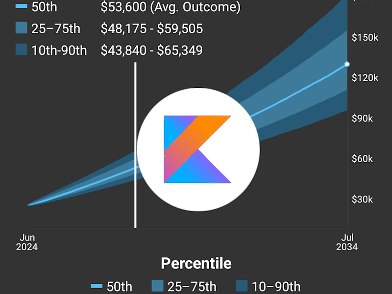 Cover image for Ally Robo Advisor 