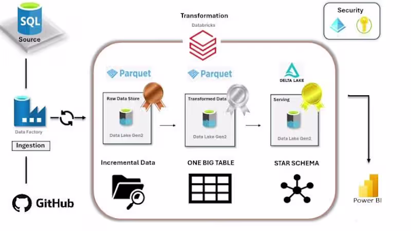 Cover image for Big data analysis 