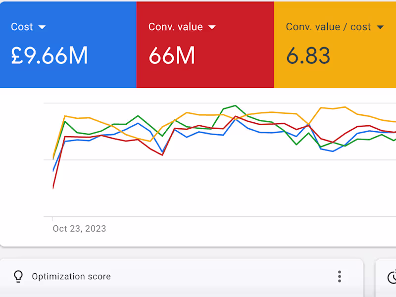 Cover image for Full Google Ads Audit and Performance Plan