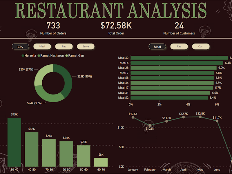 Cover image for Sales Analytics
