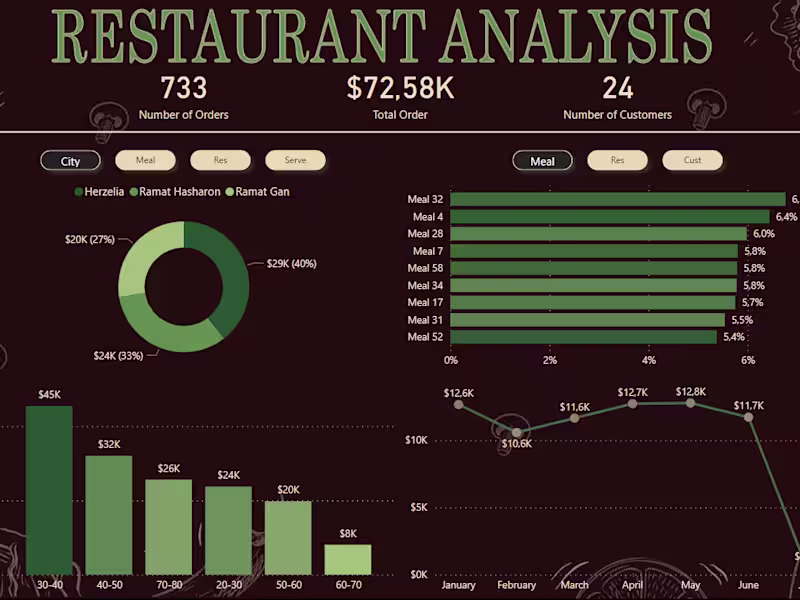 Cover image for Sales Analytics