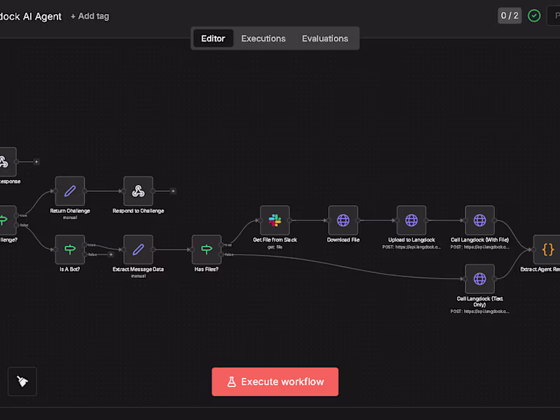Cover image for AI-Powered Slack Bot Development