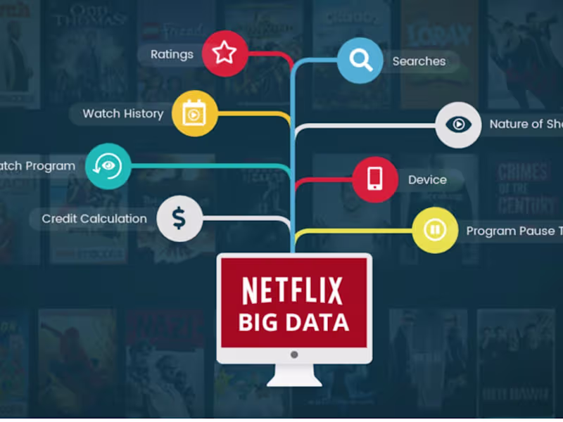 Cover image for How Is Data Science Powering OTT Platform to Multi-Dollar Busin…