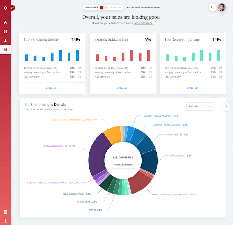 Cover image for Redlink (Atypon) BI Dashboard UX Design