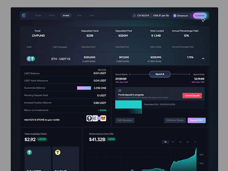 Cover image for Crypto pool - CIV Blockchain