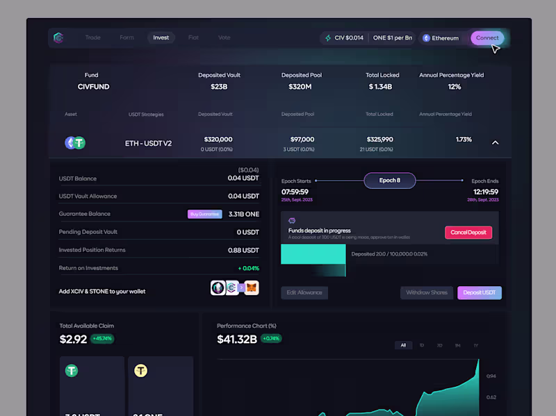 Cover image for Crypto pool - CIV Blockchain