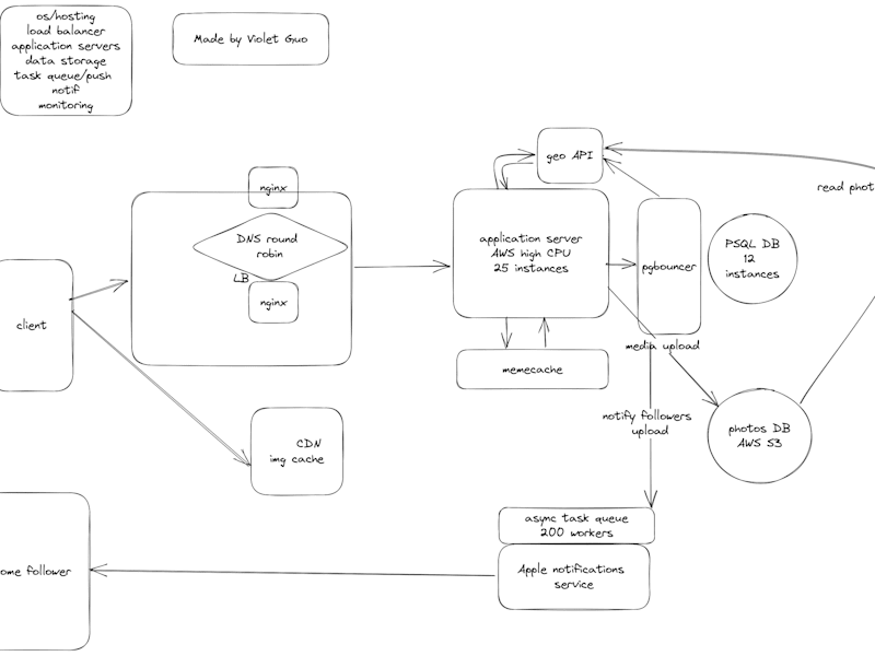 Cover image for Machine learning engineer