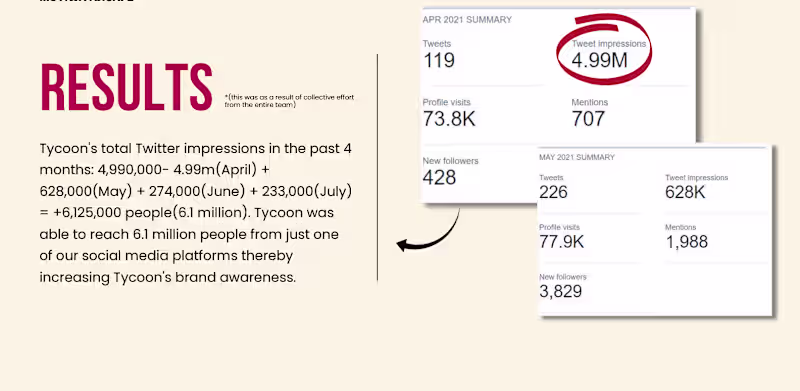 Cover image for Managed social media and marketing