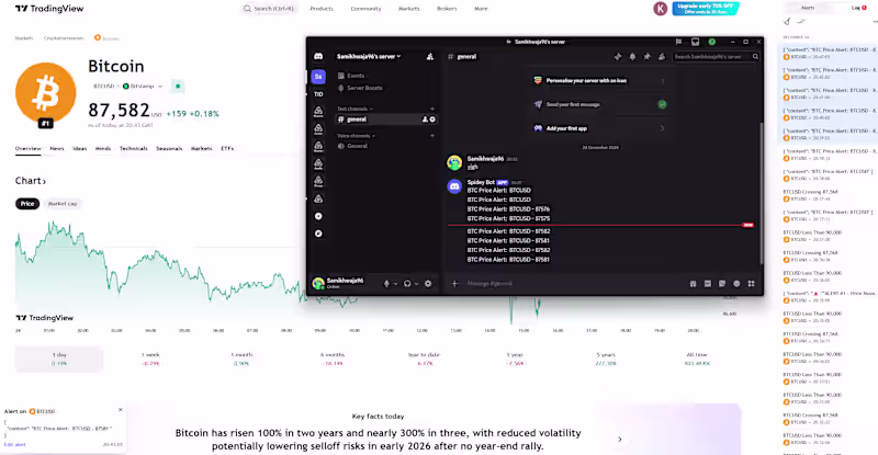 Cover image for TradingView to Discord Alerts Integration