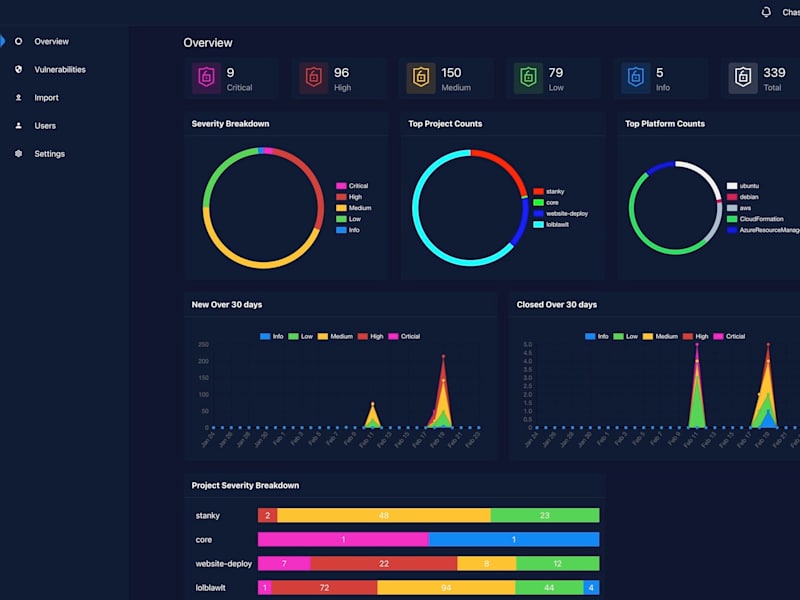 Cover image for Developing a Vulnerability Management Dashboard