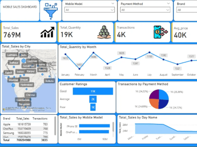 Cover image for Power BI End-to-End with DAX