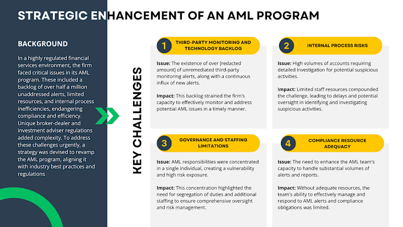 Cover image for Strategic Enhancement of an AML Compliance Program