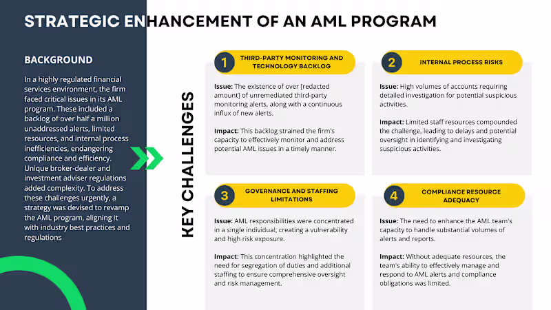 Cover image for Strategic Enhancement of an AML Compliance Program