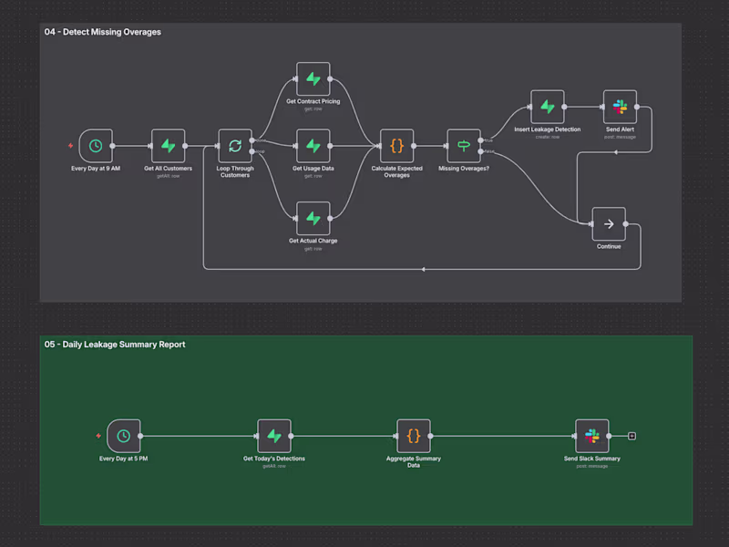Cover image for Revenue Leakage Detection System