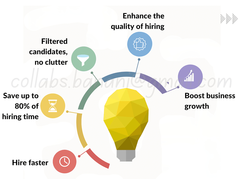 Cover image for Customized Technical Recruiting