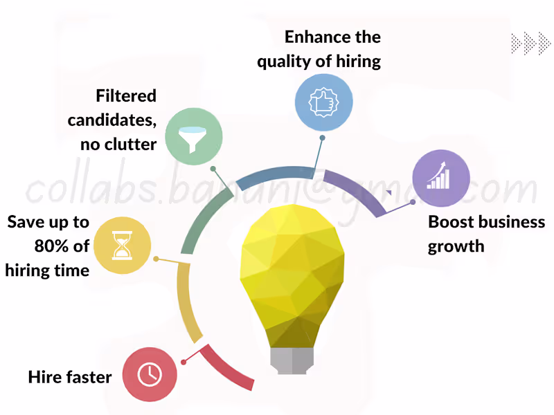 Cover image for Customized Technical Recruiting