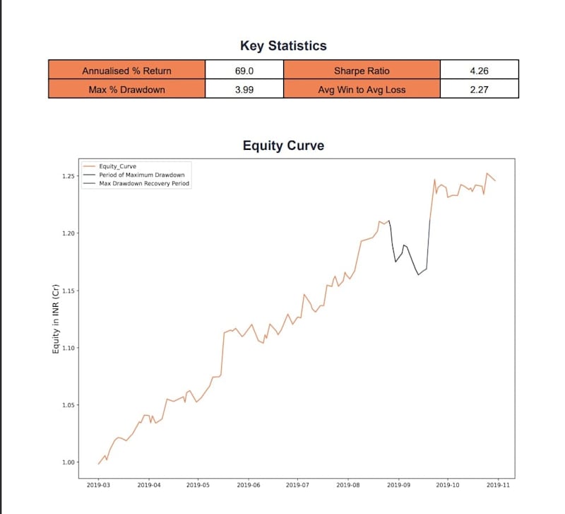 Cover image for Straddle Option Bot made in python