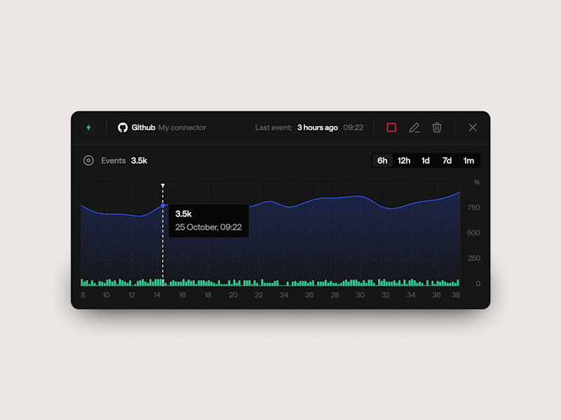Cover image for Modal Interface Ai-Connector Design