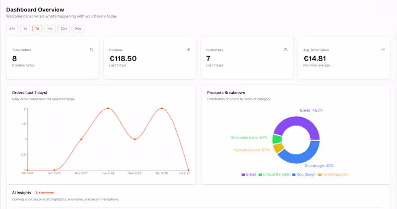 Cover image for Website building