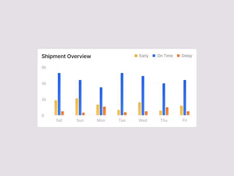 Cover image for Trukun Shipment - Components