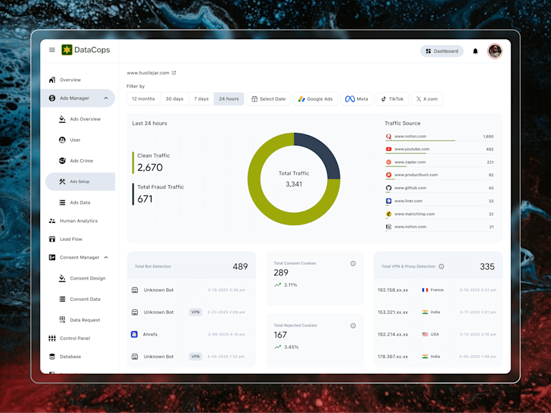 Cover image for DataCops:  Analytics Dashboard - Fraud & Bot Detection UI