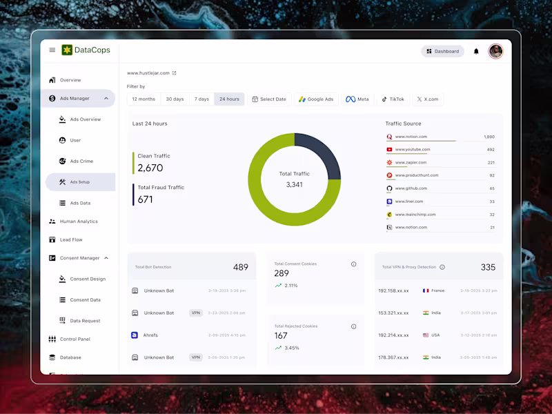 Cover image for DataCops:  Analytics Dashboard - Fraud & Bot Detection UI