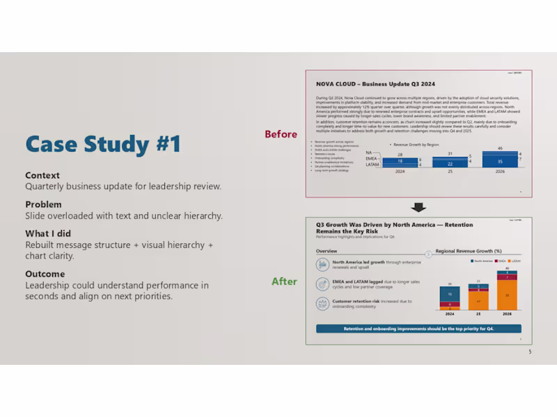 Cover image for Before-and-after example from a leadership