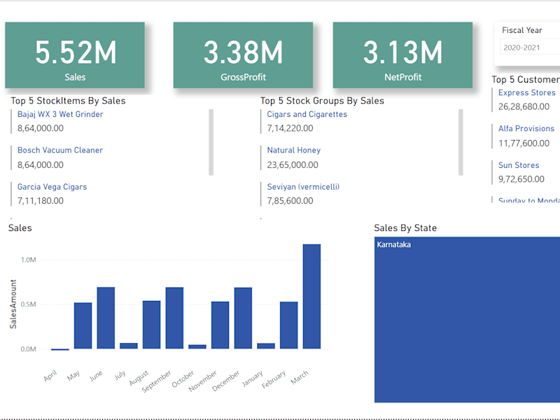 Cover image for Tally to Power BI