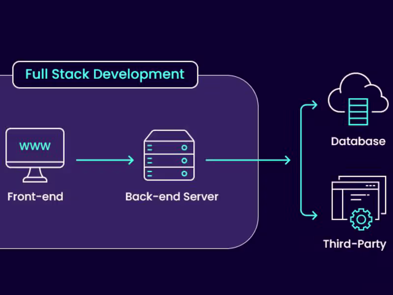 Cover image for Full Stack Web Development