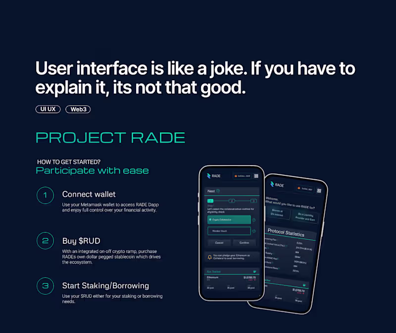 Cover image for UI UX Design