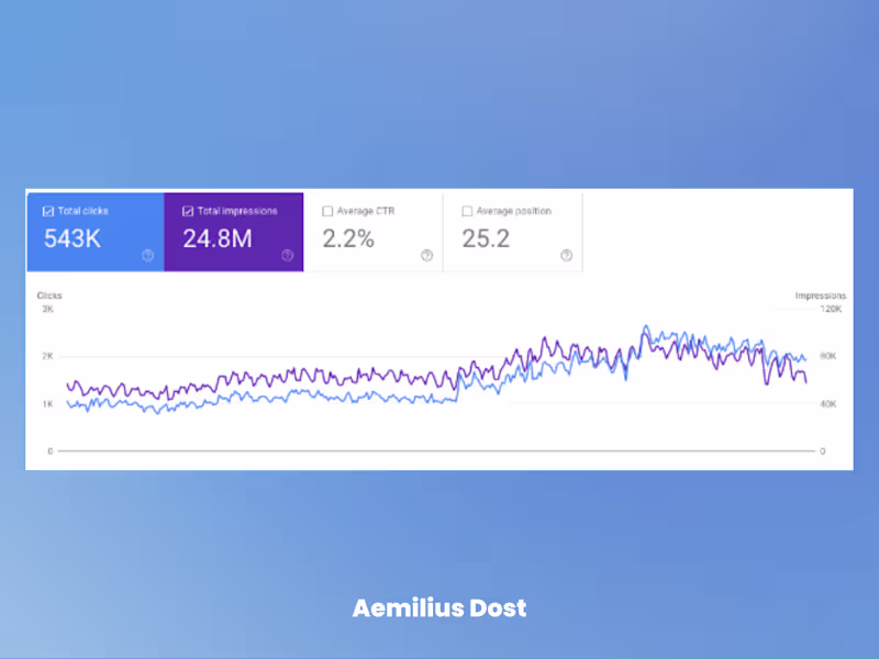 Cover image for Revenue Driven SEO