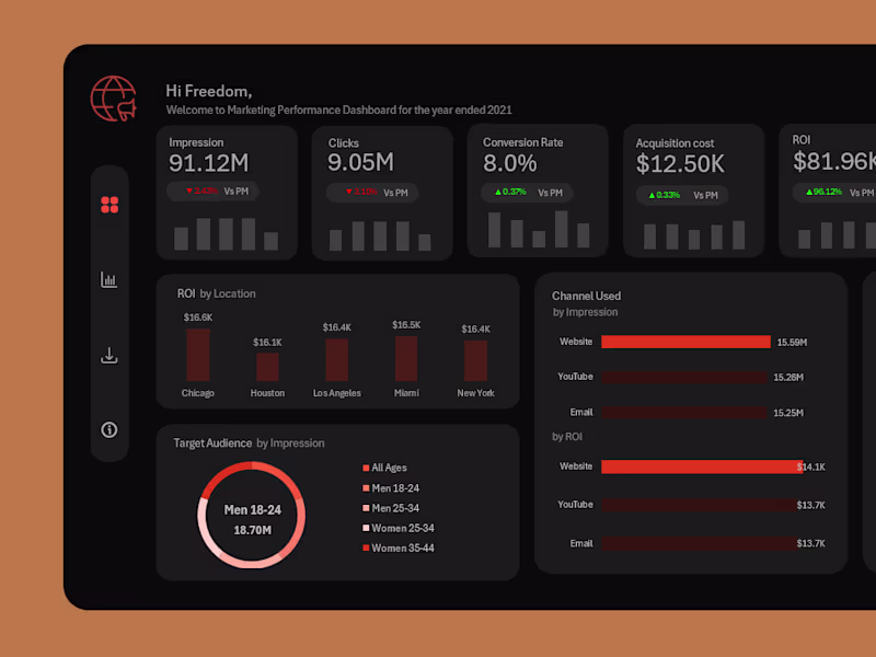 Cover image for Interactive Excel/ Power Bi Dashboards That Drive Decisions
