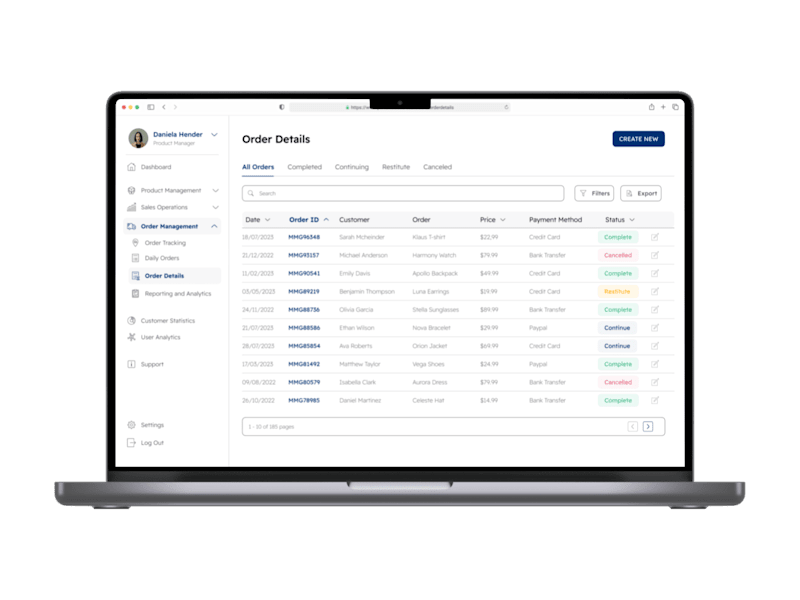 Cover image for Order Details Dashboards