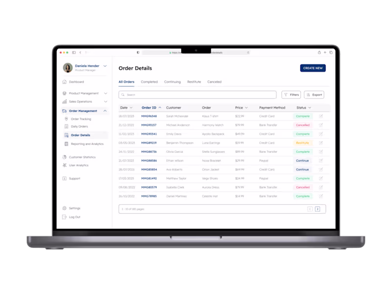 Cover image for Order Details Dashboards